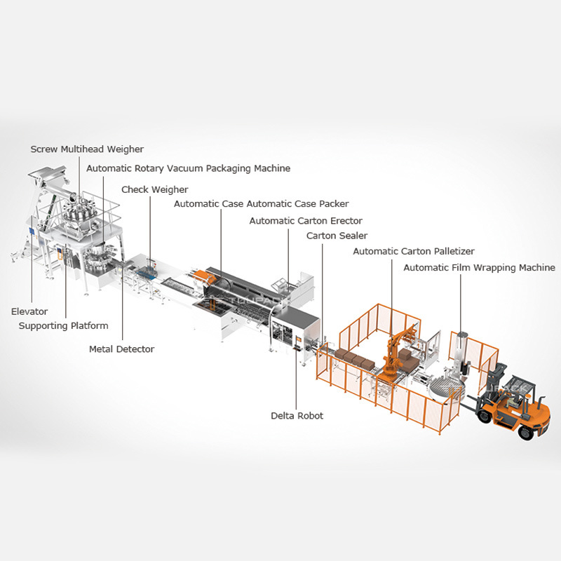 Αυτόματη μηχανή συσκευασίας ζυγιστικού κοχλία πολλαπλών κεφαλών για παχύρρευστα υλικά, μηχανή συσκευασίας κατεψυγμένων μπουτιών κοτόπουλου και νουγκέτς κοτόπουλου